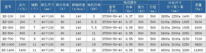 波动筛技术参数表