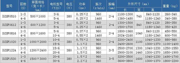 直线振动筛技术参数表