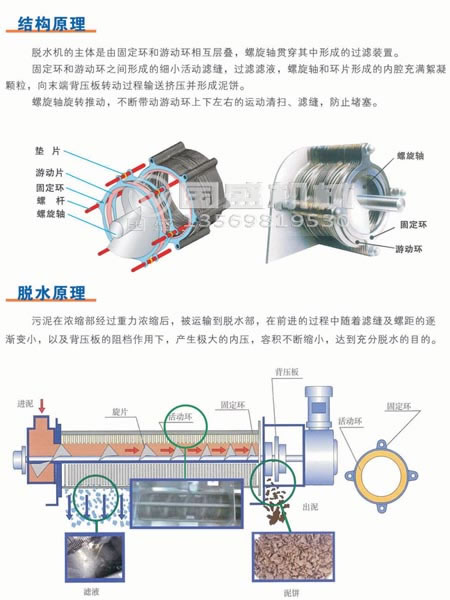 叠螺污泥脱水机你了解吗