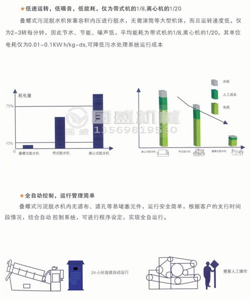 叠螺机发展趋势 叠螺机发展趋势