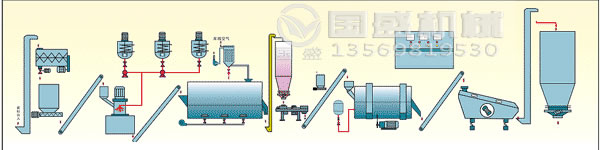 生产洗衣粉机械设备厂