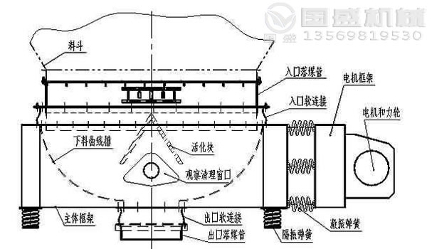 振动料斗示意图