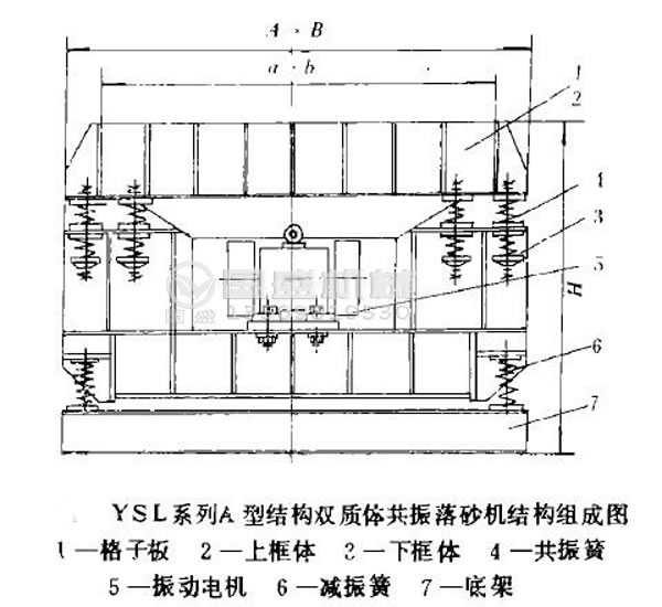 振动落砂机支撑架