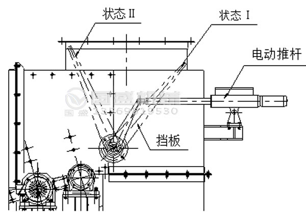 滚轴筛挡板