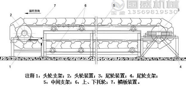鳞板式输送机操作 鳞板式输送机操作