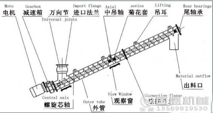 绞龙中间吊挂件 绞龙中间吊挂件