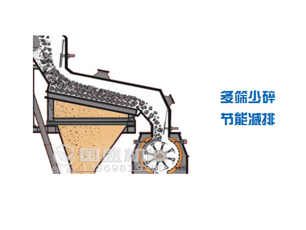 交叉筛工作原理 交叉筛工作原理