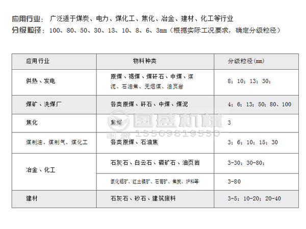 ,不沾不堵滚轴筛