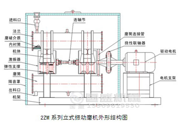 卧式单筒纳米振动磨机 卧式单筒纳米振动磨机