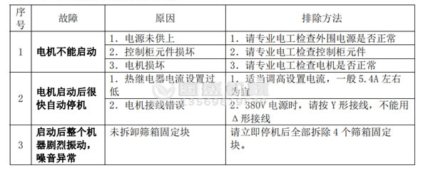 螺旋筛故障分析及排除