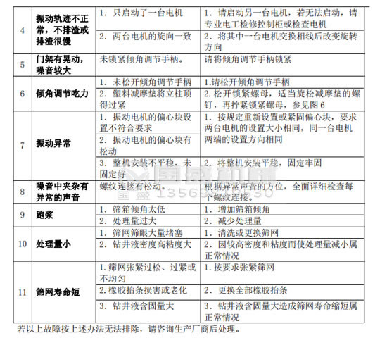 螺旋筛故障分析