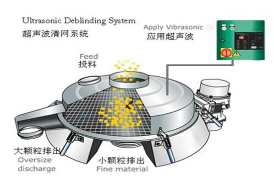 超声波振动筛进料粒度 超声波振动筛进料粒度