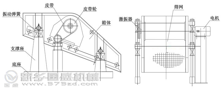 矿用振动筛说明书