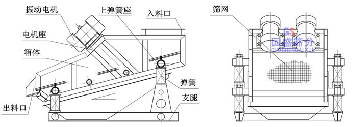 振动筛质量 振动筛质量