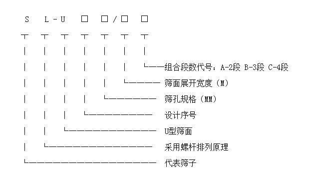 螺旋筛型号