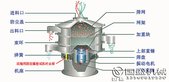 防腐振动筛