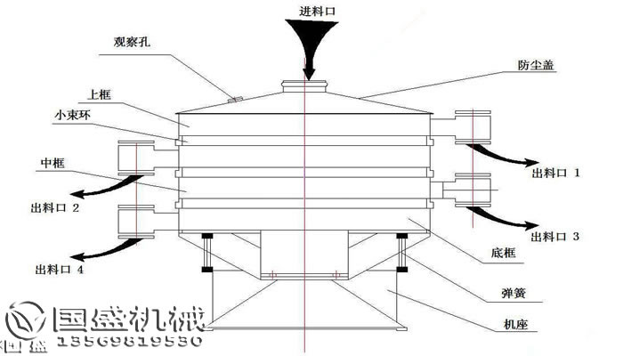 摇摆筛网孔堵塞