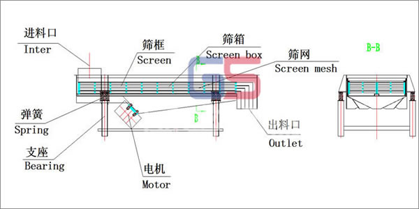 直线筛制造成本 直线筛制造成本